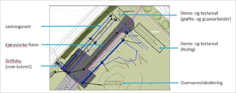 Illustrasjon: Plantegning av trenings- og testfeltet med ledningsnett for lekkasjesøk og ulike driftsoppgaver, driftsbu for styring av vannforsyning og lekkasjesøksanlegg, demo- og testarealer og områder avsatt for overvannshåndtering og kjøresterke flater.