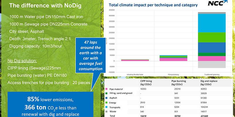 NCC NoDig klimatkalkylator finns med i sommarnumret av Trenchless International.