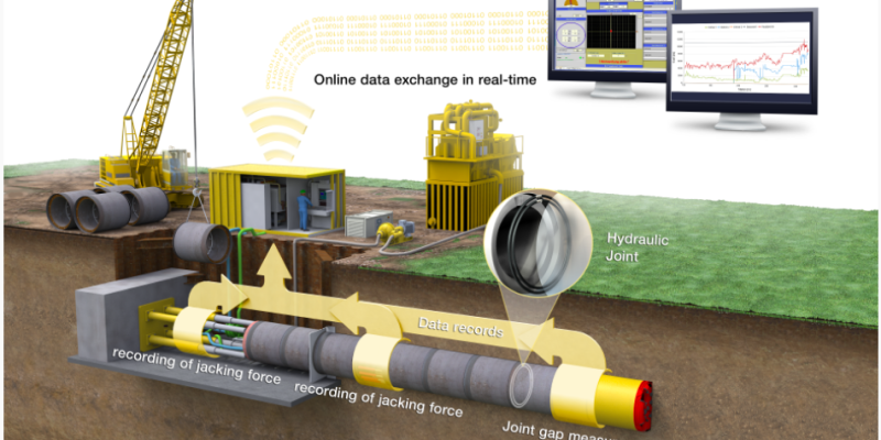 Safe Utility Tunnelling Through Tailor-Made Hard-Software [Source: STEIN Ingenieure]
