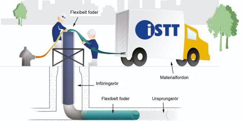 Bild från metodöversikten, översatt illustration från ISTT.
