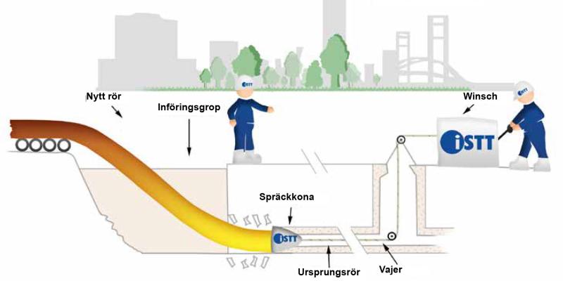 Illustration från metodbeskrivningen. Översatt från ISTT.