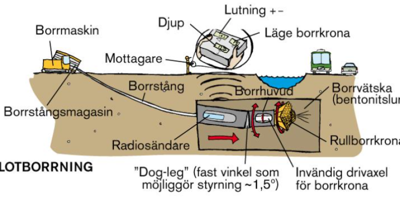 Illustration hämtad från metodbeskrivningen. Illustration Johan Lundberg.