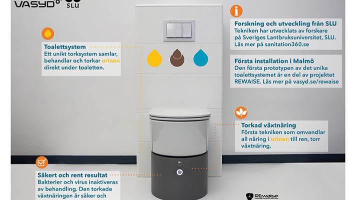 Nu installeras den första prototypen av unikt toalettsystem, där urinen sorteras ut och torkas till växtnäring - direkt under toaletten.