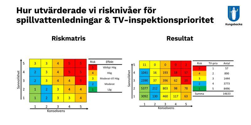 Bild: Rikard Lundberg
