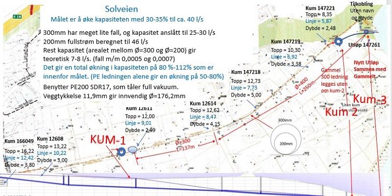 Illustrasjon: Oversikt over testfeltet i Solveien i Asker kommune.
