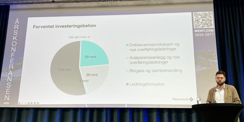 Oppdragsleder André Holte fra Norconsult AS beskrev hovedinnholdet i Norsk Vanns rapport som beskriver investeringsbehovet i vannbransjen 2025–2045.