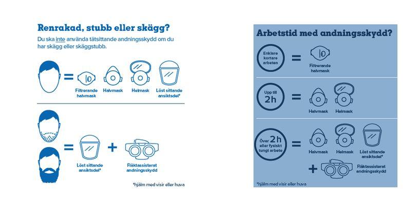 Bild: Ahlsell Sverige